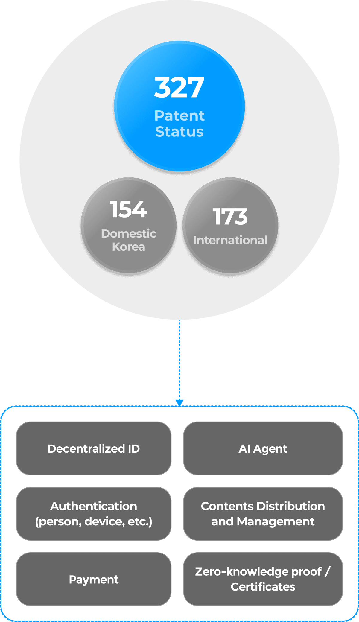 Patent Registration