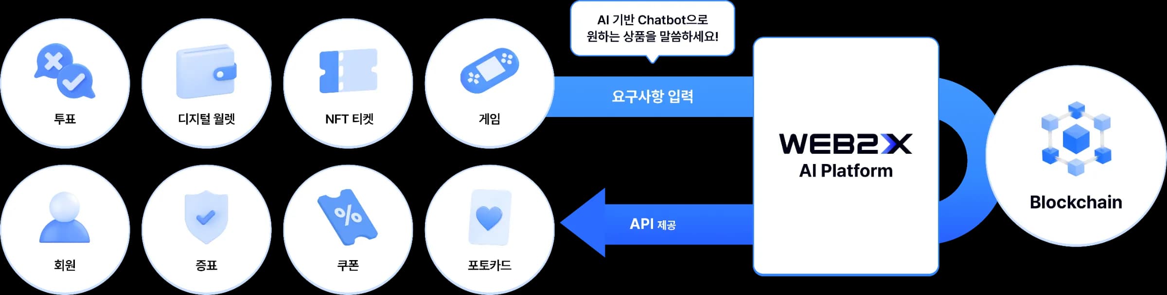 WEB2X Platform Overview
