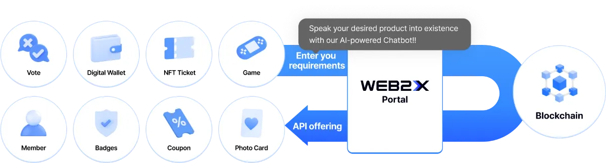WEB2X Platform Overview